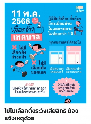 รายงานผลการดำเนินการป้องกันการทุจริต ประจำปีงบประมาณ พ.ศ. 2568